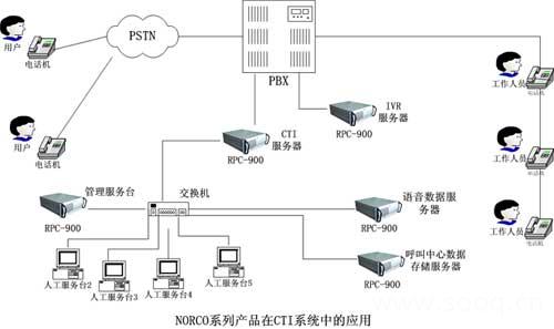 系统硬件组成   此系统主要由以下几部分组成:pbx(程控交换机),ivr